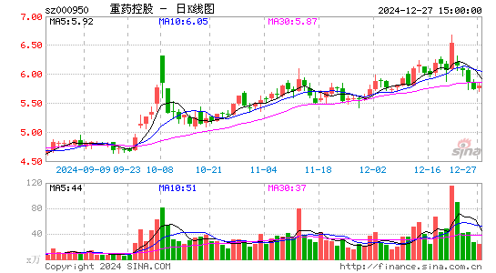 重药控股