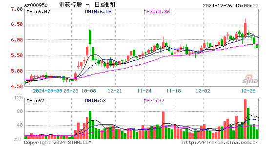 重药控股