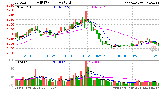 重药控股