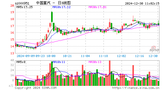 中国重汽