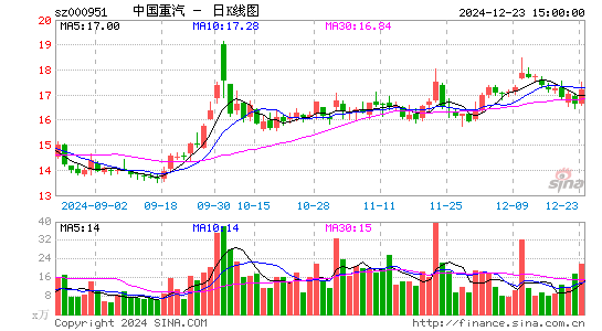 中国重汽