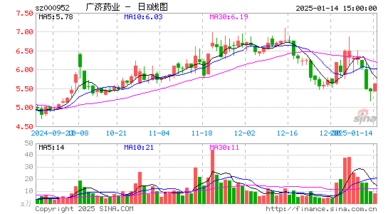 广济药业