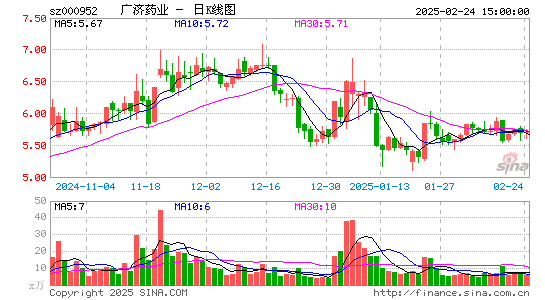 广济药业