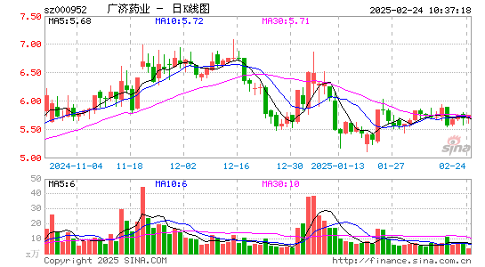 广济药业