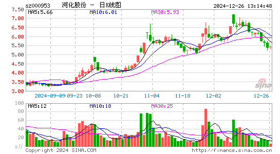 河化股份