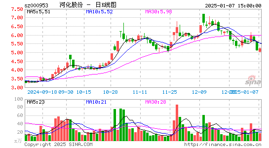 河化股份