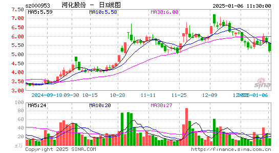 河化股份