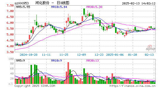 河化股份