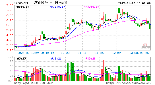 河化股份