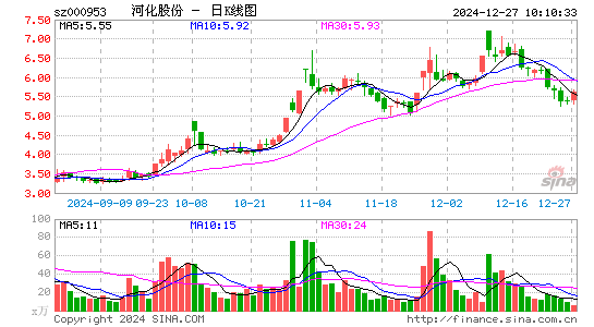 河化股份