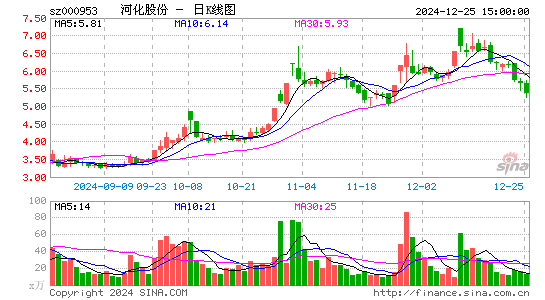 河化股份