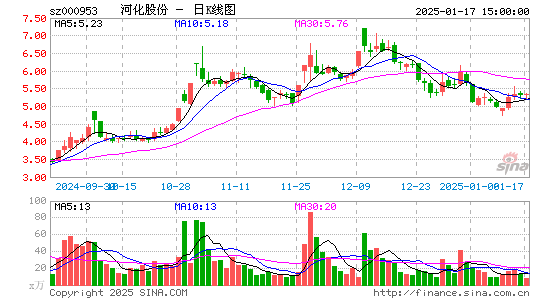 河化股份