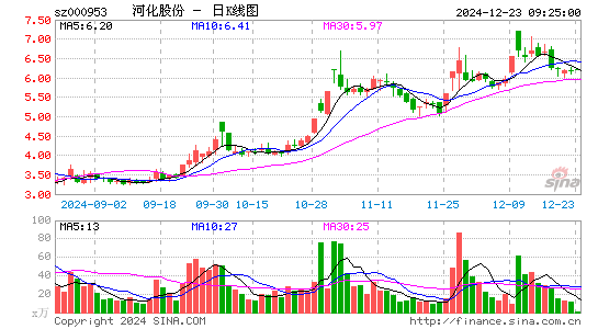 河化股份