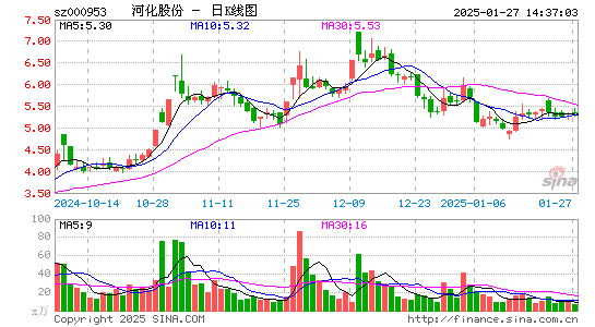 河化股份