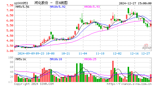 河化股份