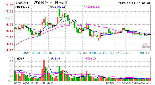 河化股份