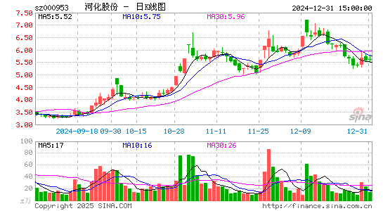 河化股份