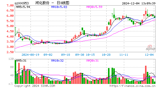 河化股份