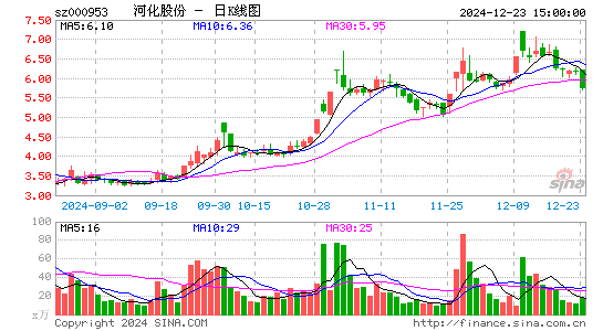 河化股份