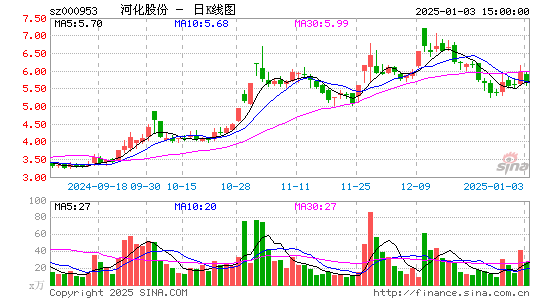 河化股份