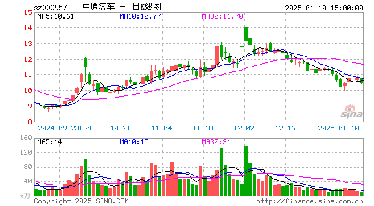 中通客车