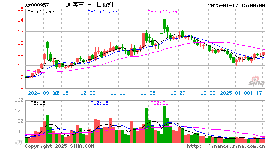 中通客车