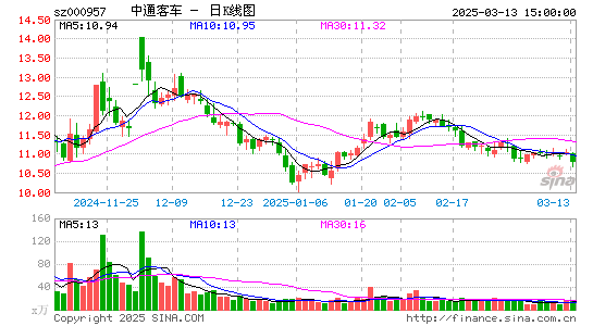 中通客车