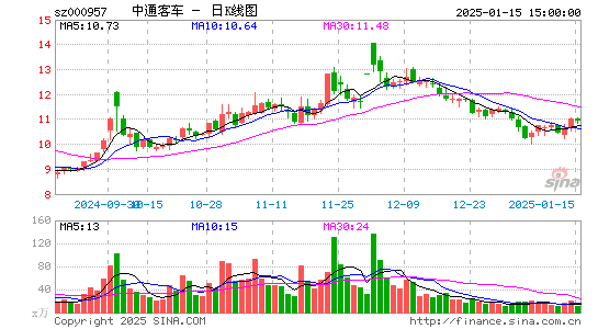 中通客车