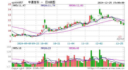 中通客车