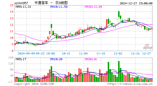 中通客车