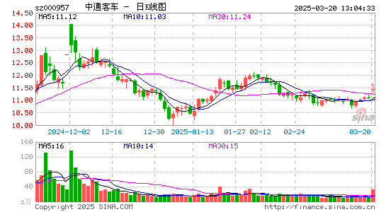 中通客车