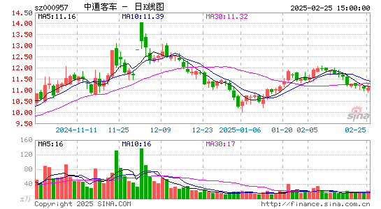 中通客车