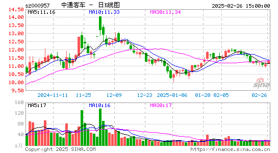 中通客车