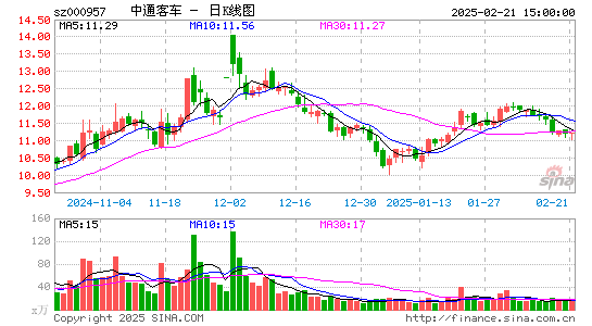 中通客车