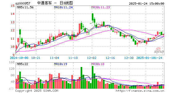 中通客车