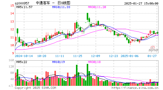 中通客车