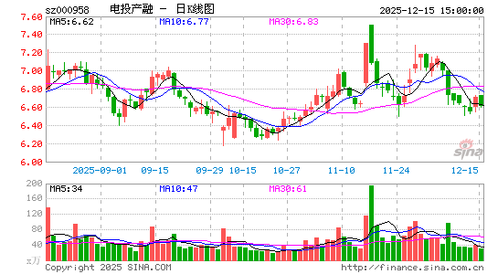 ��Ͷ����