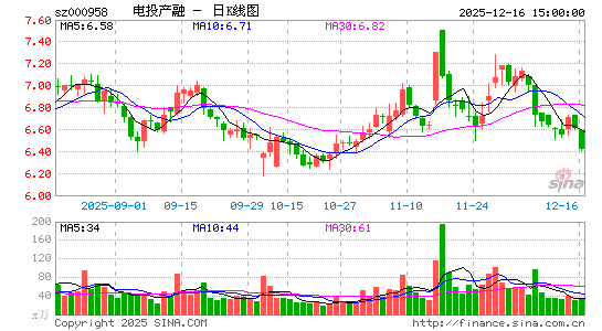 ��Ͷ����