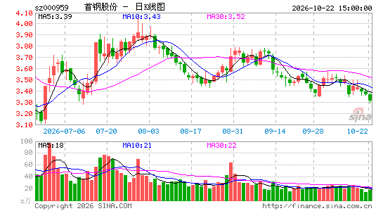 �׸ֹɷ�