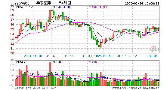 华东医药