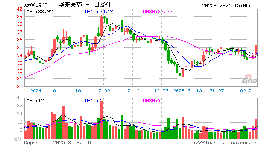 华东医药