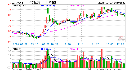 华东医药