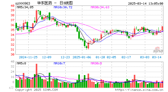 华东医药