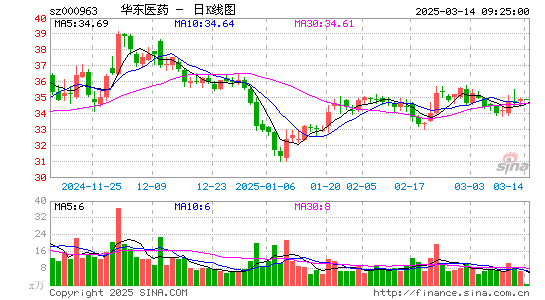 华东医药