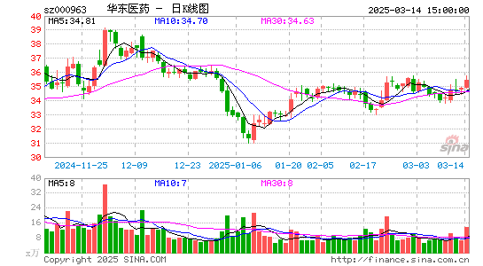 华东医药