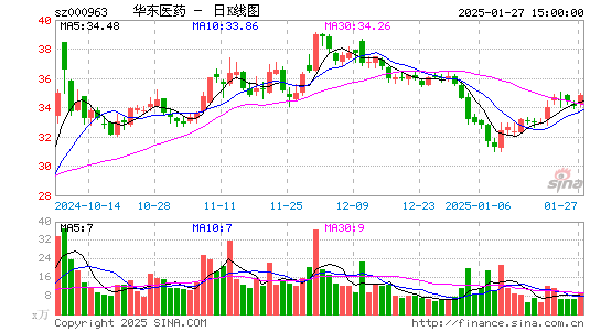 华东医药