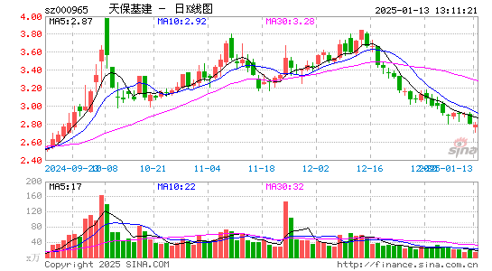 天保基建