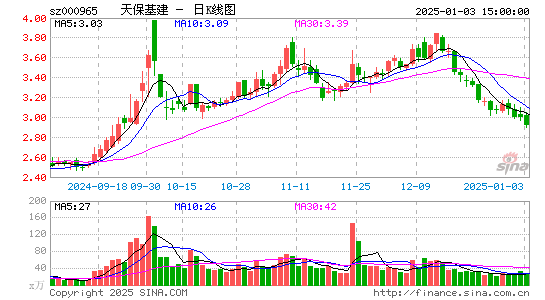 天保基建