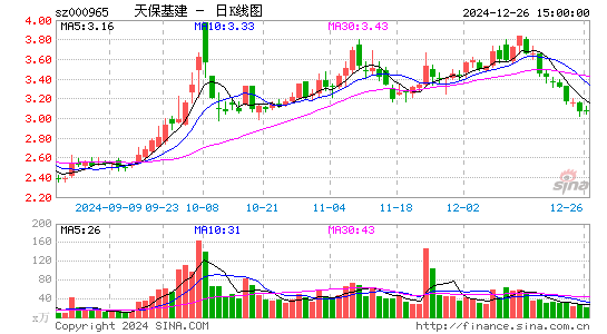 天保基建