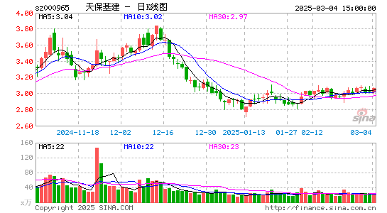 天保基建